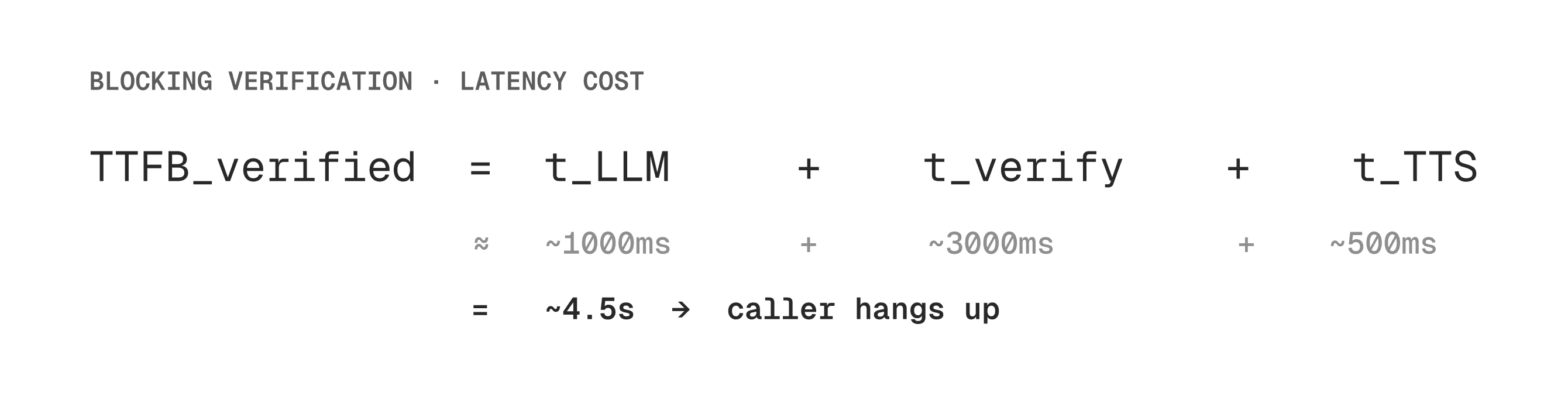 Diagram showing latency cost of pre-speech verification