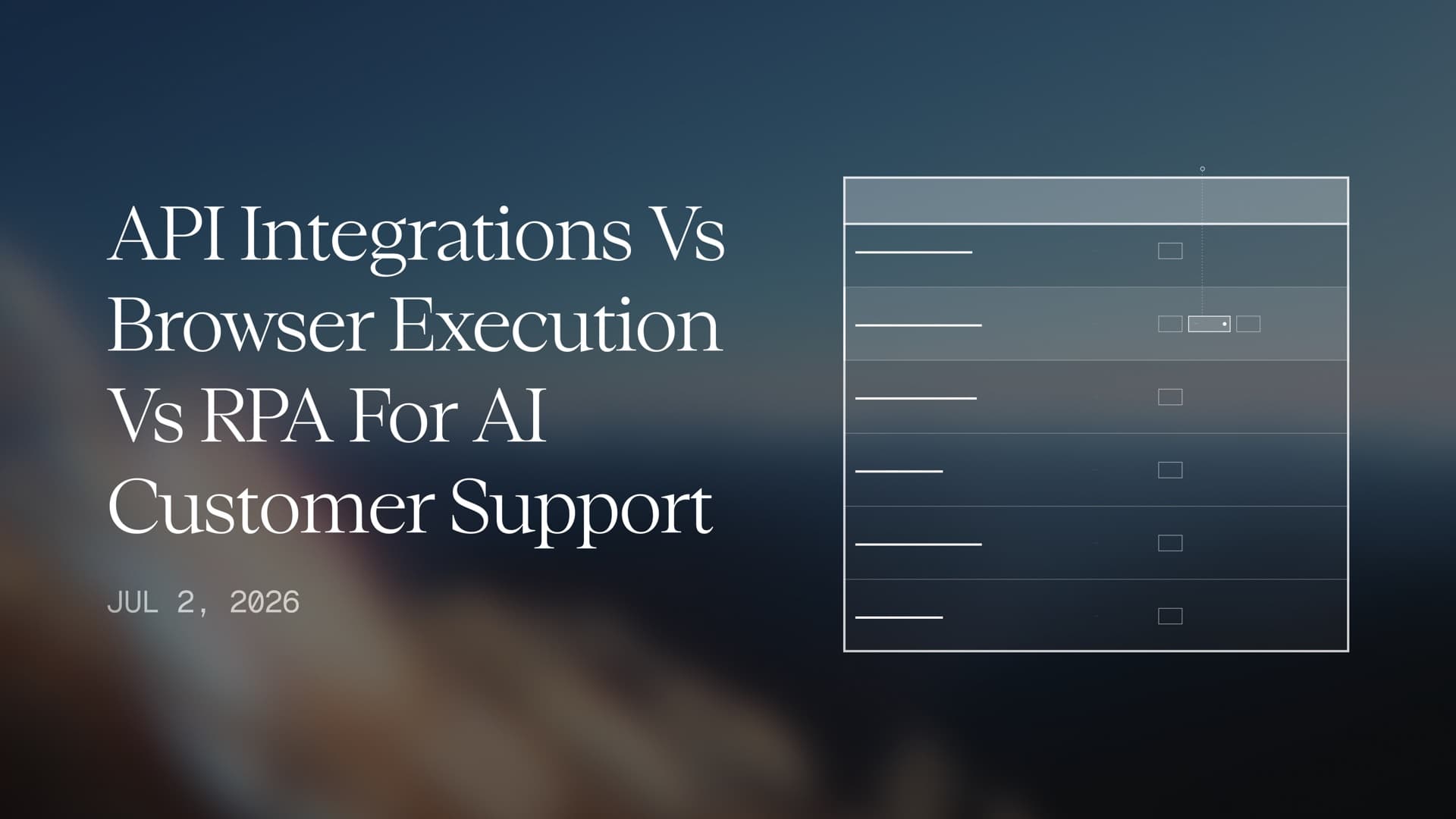 API Integrations vs Browser Execution vs RPA for AI Customer Support
